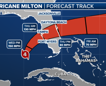 Hurricane Preparedness Guide: Stay Ready, Stay Safe, Stay Sane