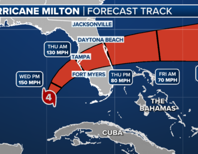 Hurricane Preparedness Guide: Stay Ready, Stay Safe, Stay Sane