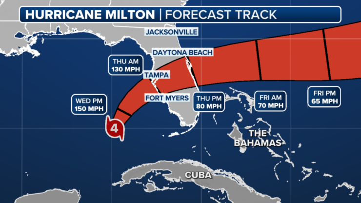 Hurricane Preparedness Guide: Stay Ready, Stay Safe, Stay Sane